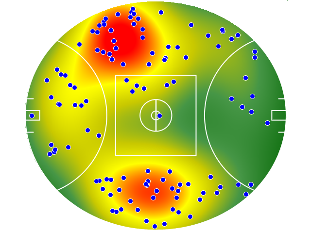 Western Bulldogs heatmap