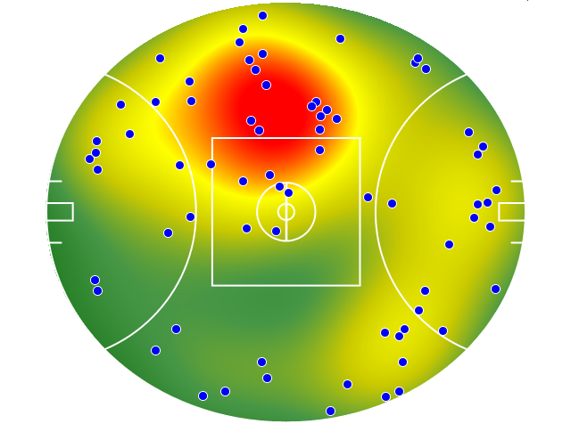 Collingwood heatmap