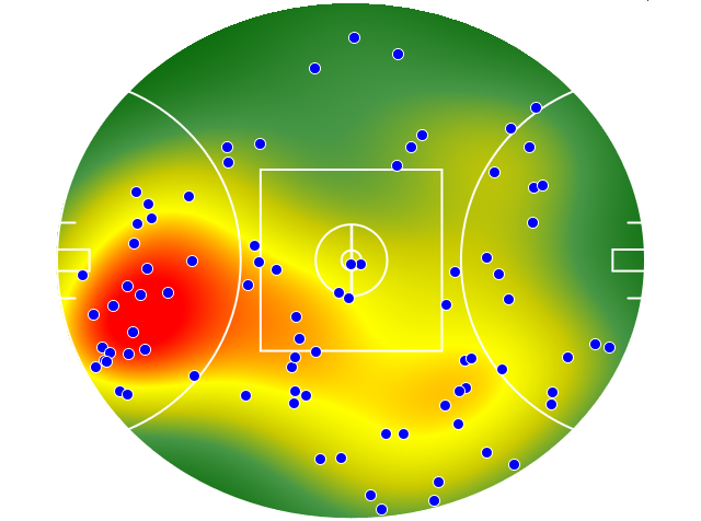 Adelaide Crows heatmap