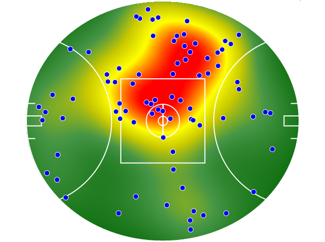 Geelong Cats heatmap