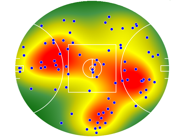 Adelaide Crows heatmap