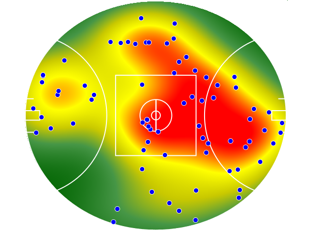 Geelong Cats heatmap