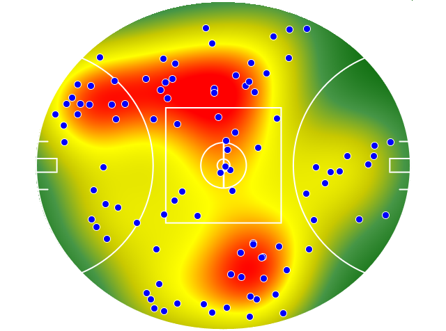 Geelong Cats heatmap