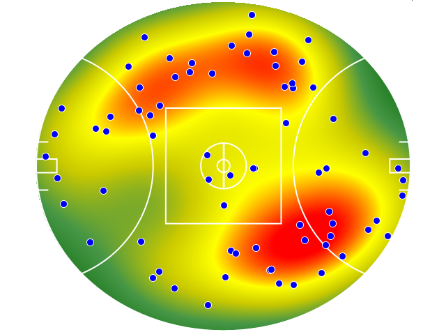 Adelaide Crows heatmap