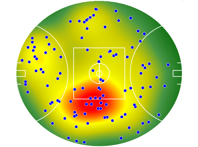 Essendon heatmap