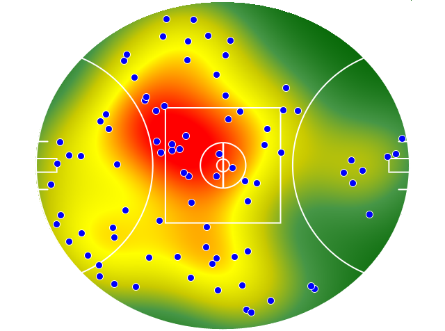 Hawthorn heatmap