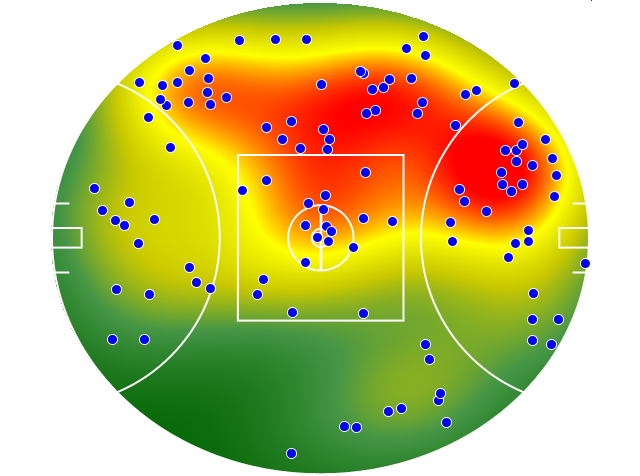 Essendon heatmap