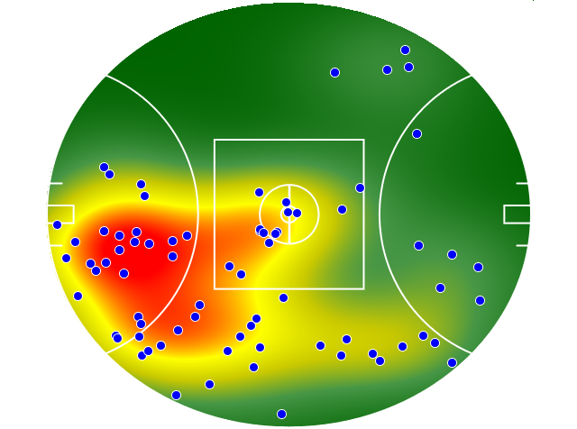 Hawthorn heatmap