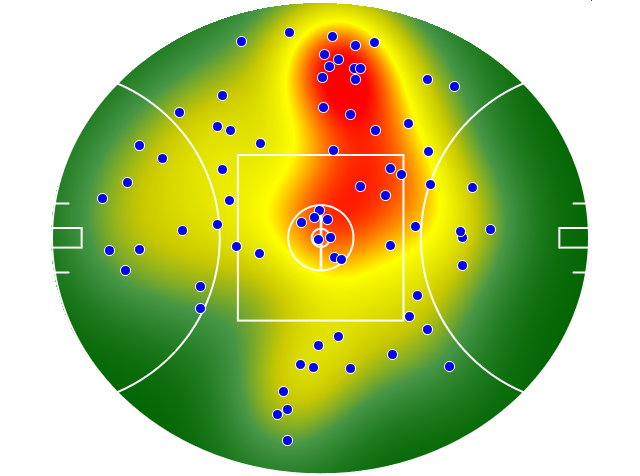 Essendon heatmap