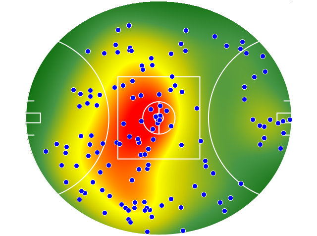 Hawthorn heatmap
