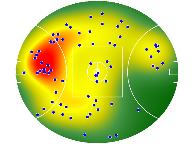 Essendon heatmap