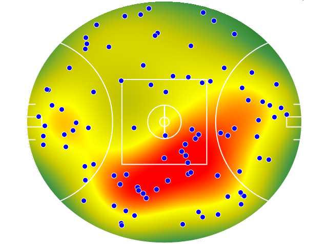 Hawthorn heatmap