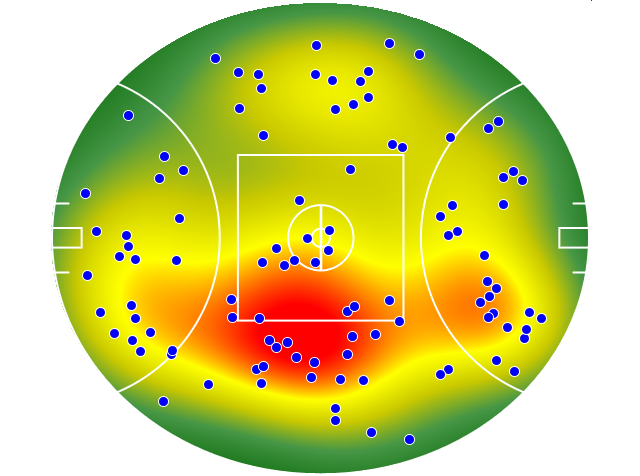 Sydney Swans heatmap
