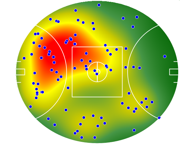 Brisbane Lions heatmap