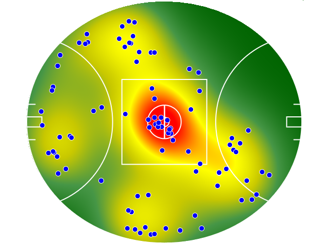 Sydney Swans heatmap