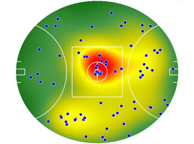 Brisbane Lions heatmap