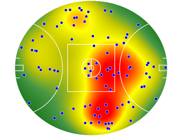 Sydney Swans heatmap