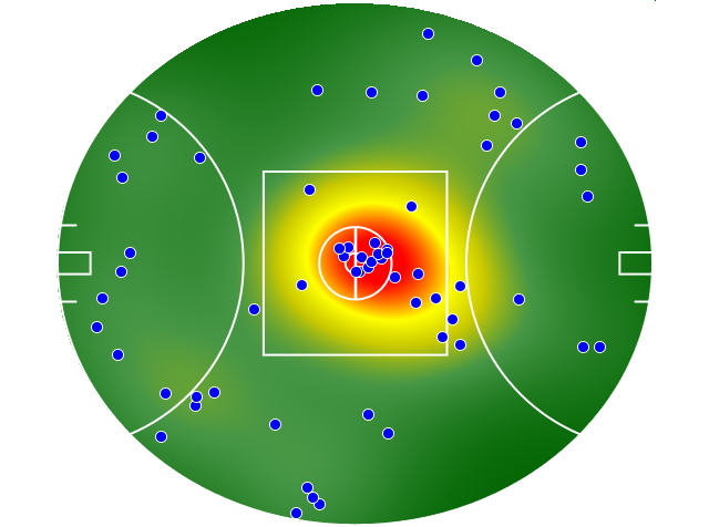 Brisbane Lions heatmap