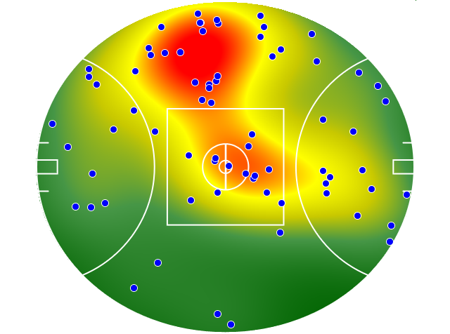 Sydney Swans heatmap