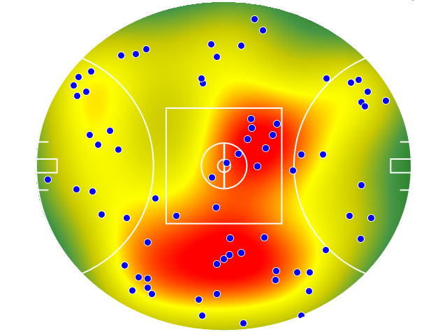 GWS Giants heatmap