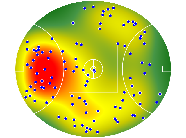 GWS Giants heatmap