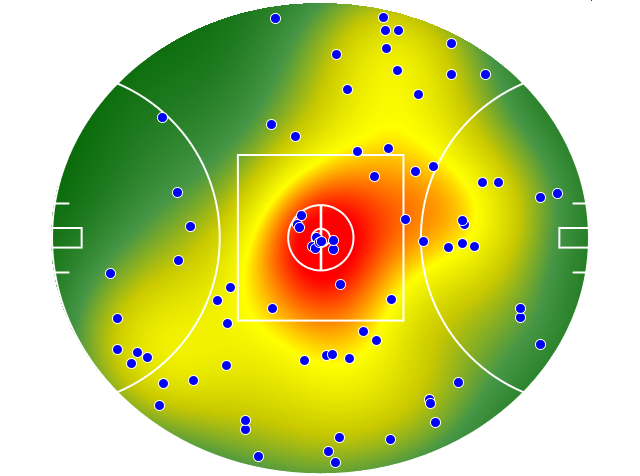 Collingwood heatmap