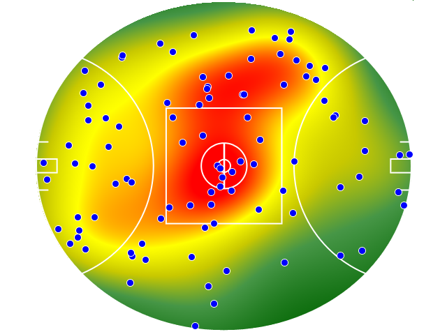 Collingwood heatmap