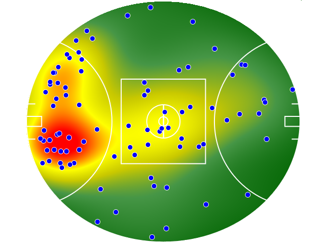 Collingwood heatmap