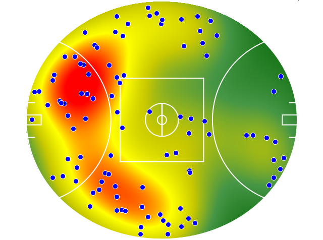 Collingwood heatmap