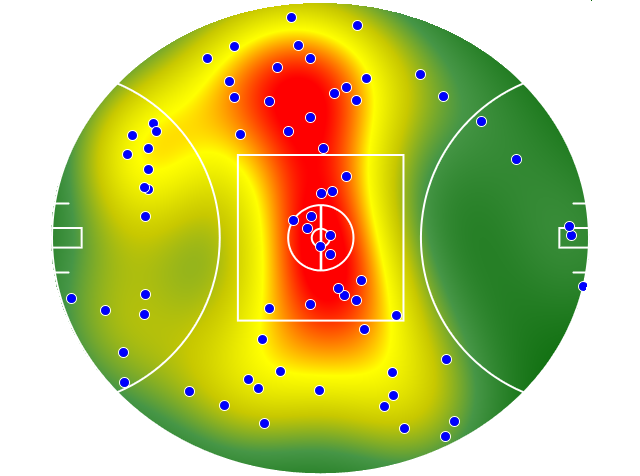 Adelaide Crows heatmap