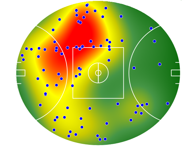 Sydney Swans heatmap