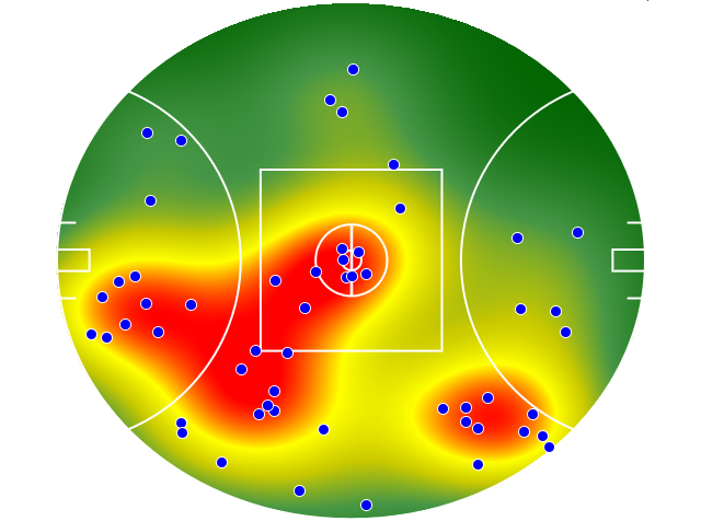 Adelaide Crows heatmap