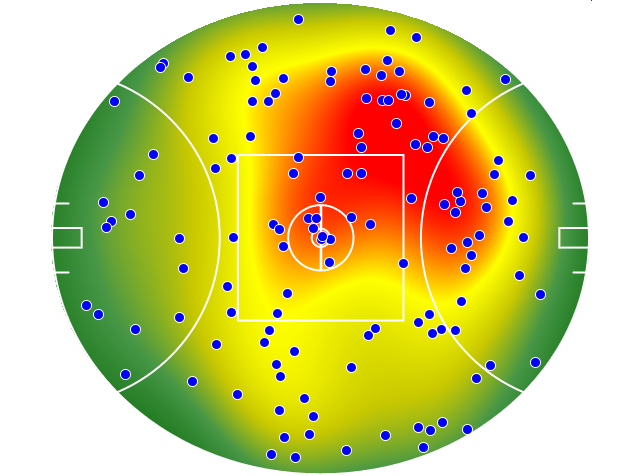 Sydney Swans heatmap