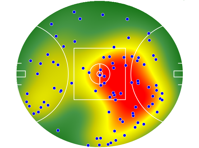 Adelaide Crows heatmap