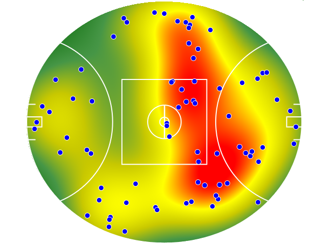 Sydney Swans heatmap