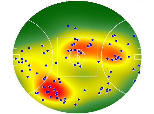 Adelaide Crows heatmap