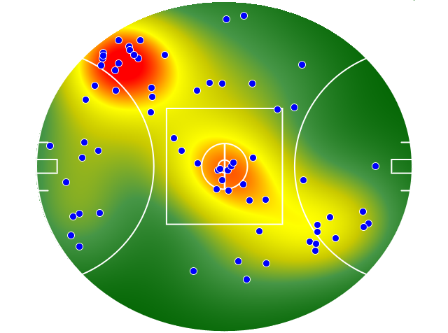 Sydney Swans heatmap