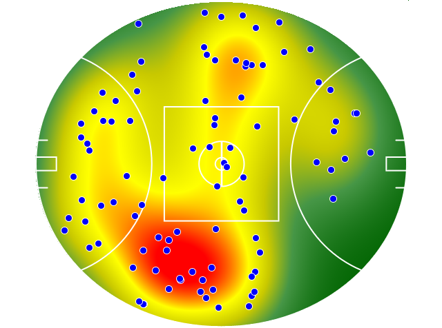 Port Adelaide heatmap