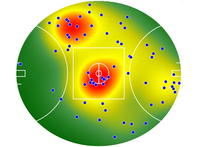 Essendon heatmap
