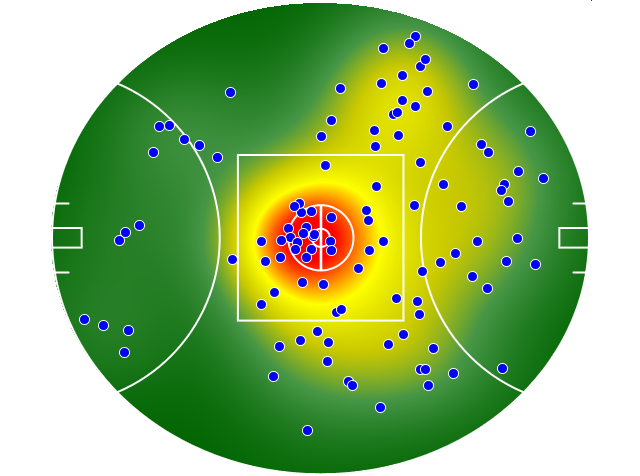 Port Adelaide heatmap