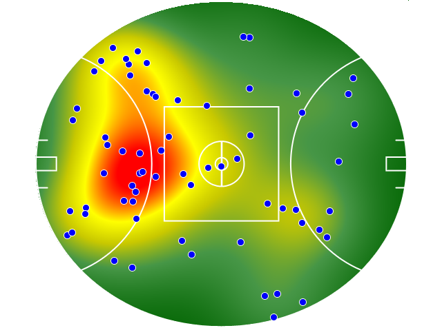Essendon heatmap
