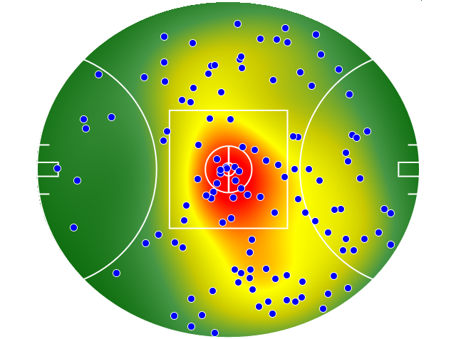 Port Adelaide heatmap