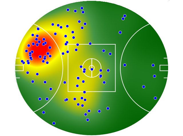 Essendon heatmap