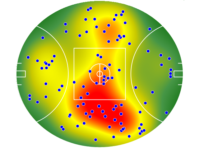 Port Adelaide heatmap