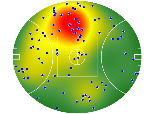 Melbourne heatmap