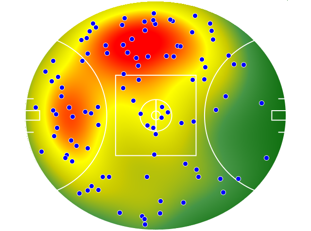 St Kilda heatmap