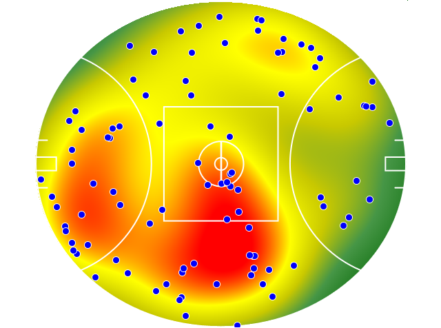 Melbourne heatmap