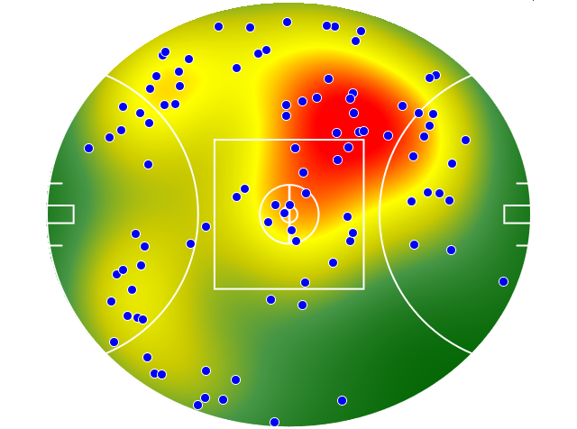 Melbourne heatmap