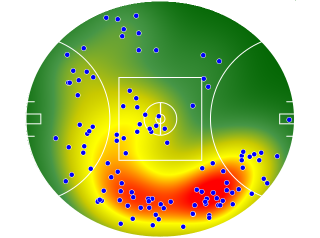 Gold Coast Suns heatmap