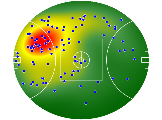 North Melbourne heatmap